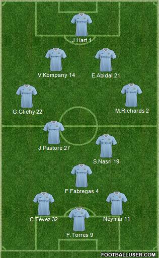 Manchester City Formation 2012