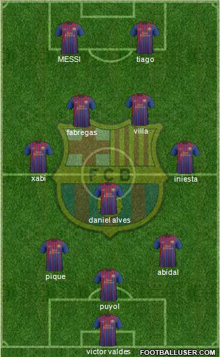 F.C. Barcelona Formation 2012