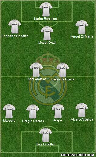 Real Madrid C.F. Formation 2012