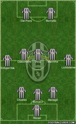 Juventus Formation 2012