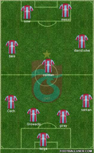 Trabzonspor Formation 2012