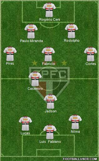 São Paulo FC Formation 2012