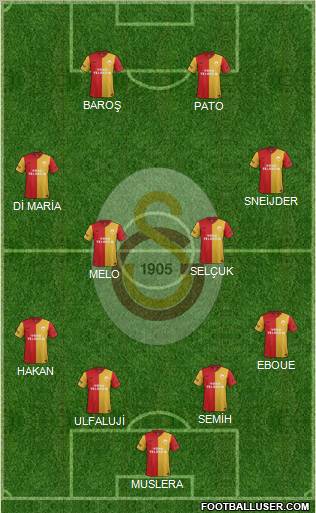 Galatasaray SK Formation 2012