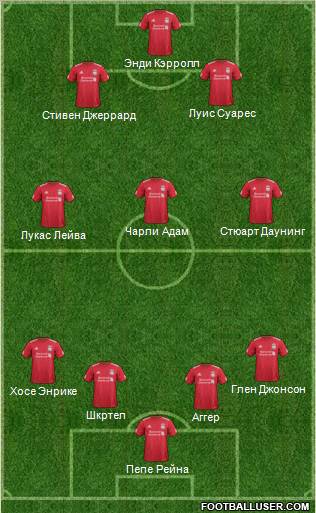 Liverpool Formation 2012