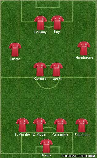 Liverpool Formation 2012