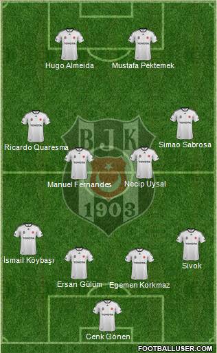 Besiktas JK Formation 2012