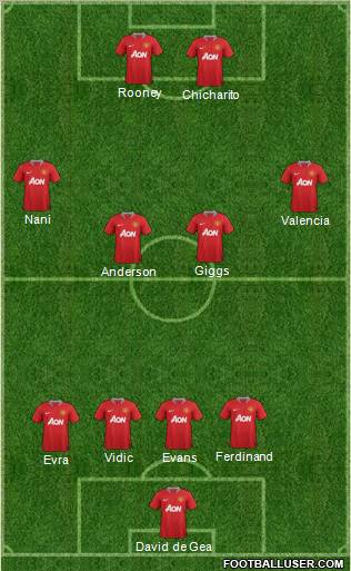 Manchester United Formation 2012