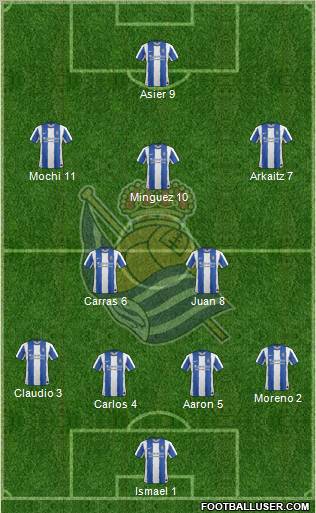 Real Sociedad S.A.D. Formation 2012
