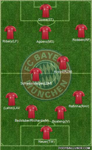FC Bayern München Formation 2012