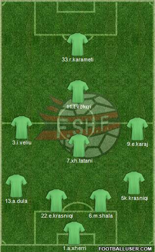 Albania Formation 2012
