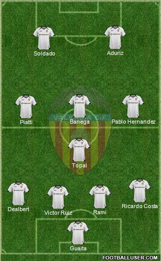Valencia C.F., S.A.D. Formation 2012