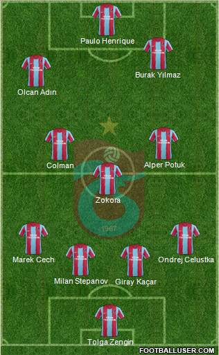 Trabzonspor Formation 2012