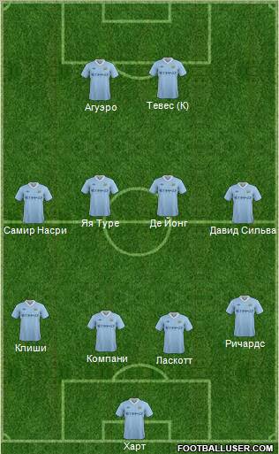 Manchester City Formation 2012