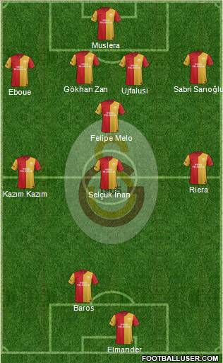 Galatasaray SK Formation 2012