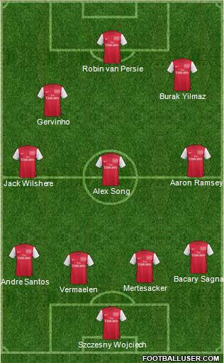 Arsenal Formation 2012