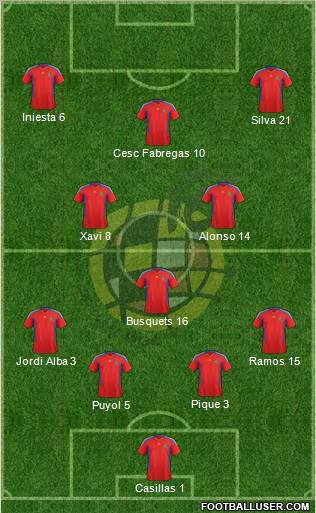 Spain Formation 2012