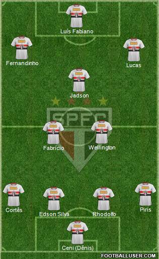 São Paulo FC Formation 2012