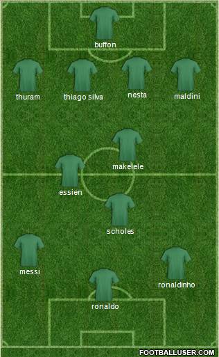 Dream Team Formation 2012