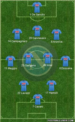 Napoli Formation 2012