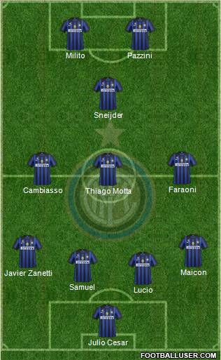 F.C. Internazionale Formation 2012