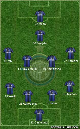 F.C. Internazionale Formation 2012
