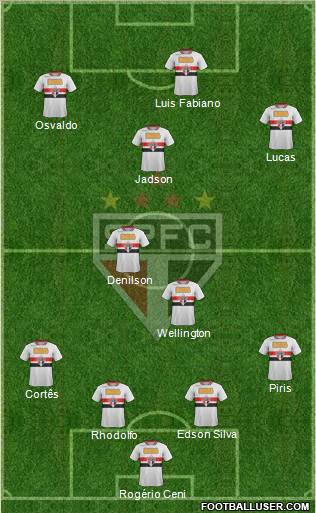 São Paulo FC Formation 2012