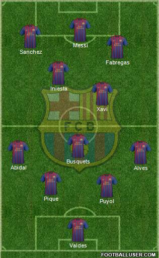 F.C. Barcelona Formation 2012