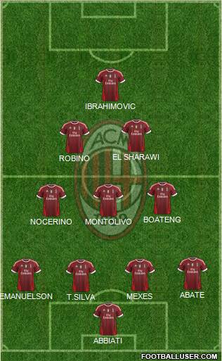 A.C. Milan Formation 2012