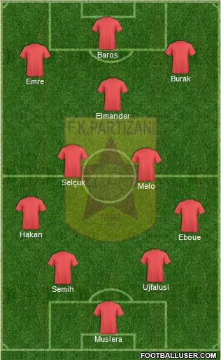 KF Partizani Tiranë Formation 2012