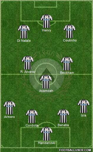 Udinese Formation 2012