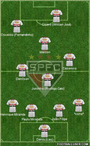 São Paulo FC Formation 2012
