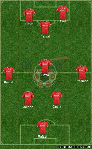 FC Thun 1898 Formation 2012