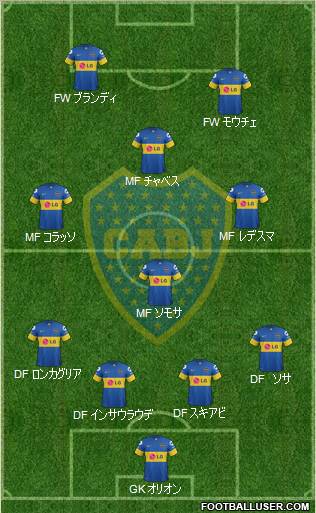 Boca Juniors Formation 2012