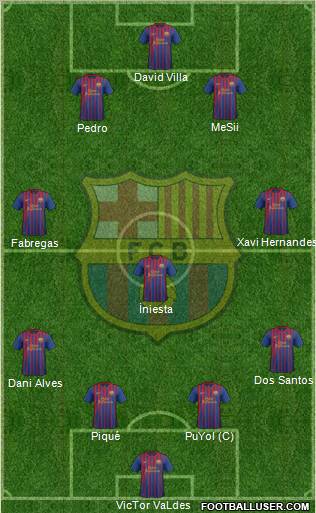 F.C. Barcelona Formation 2012