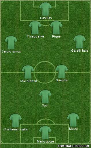 Football Manager Team Formation 2012