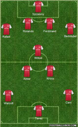 Arsenal Formation 2012