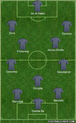 Fifa Team Formation 2012