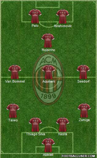 A.C. Milan Formation 2012