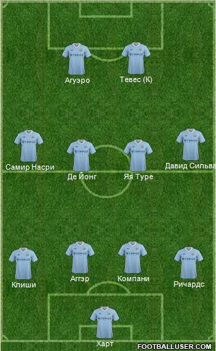 Manchester City Formation 2012