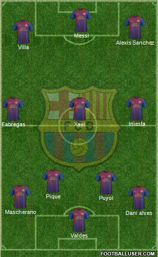 F.C. Barcelona Formation 2012