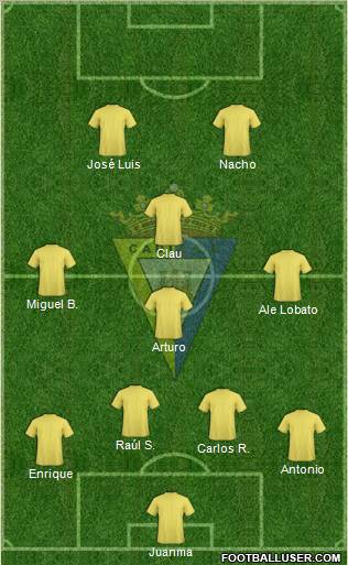 Cádiz C.F., S.A.D. Formation 2012