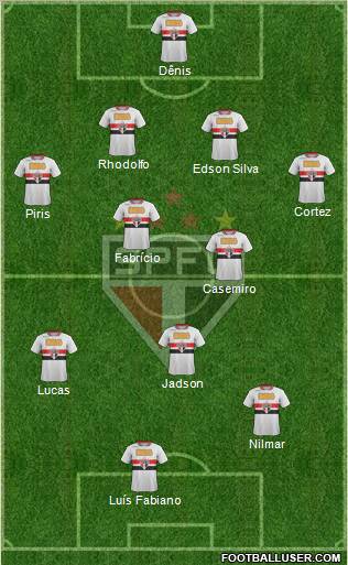 São Paulo FC Formation 2012