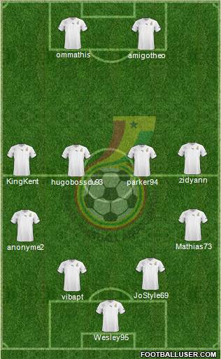 Ghana Formation 2012