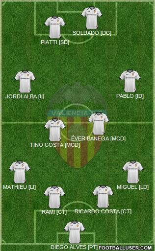 Valencia C.F., S.A.D. Formation 2012