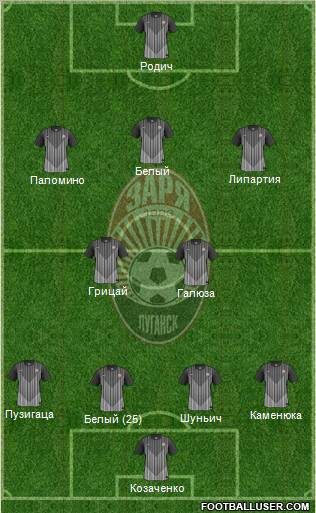 Zorya Lugansk Formation 2012