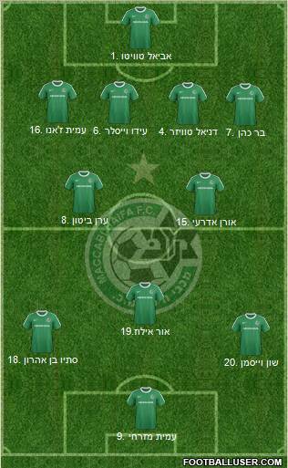 Maccabi Haifa Formation 2012