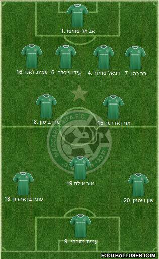 Maccabi Haifa football formation