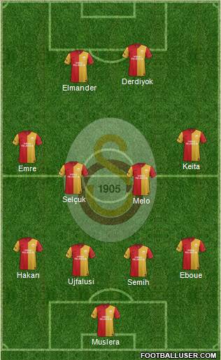 Galatasaray SK Formation 2012