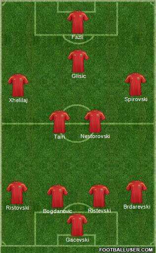 FYR Macedonia Formation 2012