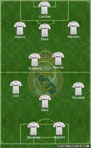 Real Madrid C.F. Formation 2012